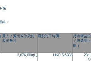 华能国际电力股份(00902.HK)遭贝莱德减持387.6万股