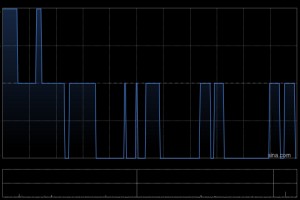 协合新能源附属拟购买约5661万美元储能设备