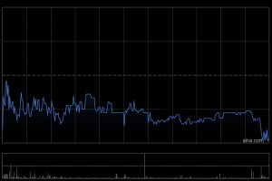 FORTIOR获Taikang Insurance Group, Inc.增持12.51万股 每股作价约130.16港元