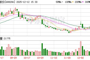 敏芯股份：董事梅嘉欣拟减持不超22万股