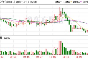 日科化学：公司本次回购股份目的是为了进一步健全公司长效激励机制和利益共享机制