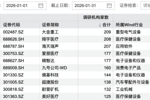170家机构，盯上1家公司