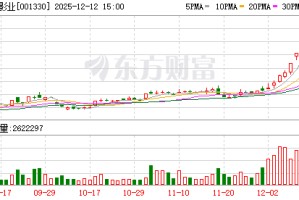 博纳影业：无逾期对外担保情况