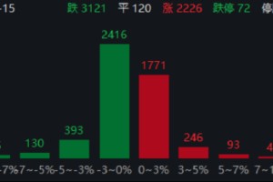 ETF日报：半导体产业链收入与订单有望保持高速增长 关注半导体设备ETF