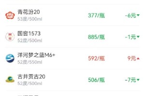 酒价内参12月25日价格发布 贵州茅台全线大涨精品茅台暴涨53元