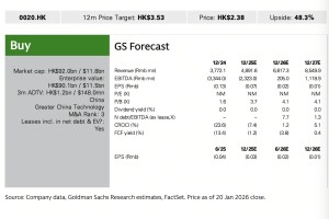 高盛研报：AI基础模型及AI基建为商汤增长奠定稳固基础