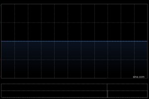 诺亚控股于2月19日斥资39.65万美元回购16.57万股