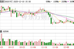 苏州固锝：子公司苏州晶银新材的产品“光伏浆料”的售价主要是根据客户订单锁定银价并收取加工费