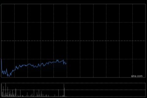 奇瑞汽车12月五大品牌总销量为23.23万辆 同比减少约16%