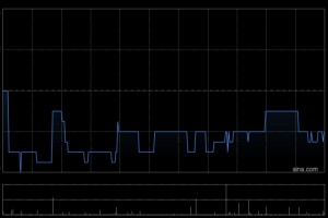 美兰空港获MG Investment Funds(1)增持14.6万股 每股作价约10.46港元