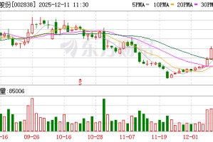 道恩股份拟5.16亿元收购宁波爱思开80%股权 拓展弹性体产业链布局