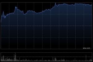 花旗：升建滔集团目标价至45港元 盈利预告略超预期 维持“买入”评级