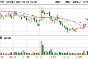 汉王科技：公司持续关注监管政策及行业动态