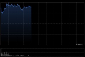 太空光伏概念股全线走高 钧达股份涨超16%协鑫科技涨超6%