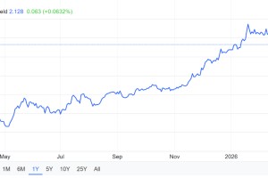 债市崩了！伊朗冲突重燃通胀恐慌，全球债券指标跌幅创去年五月来最大