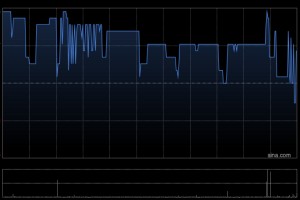 保诚于1月15日斥资366.27万英镑回购30.79万股