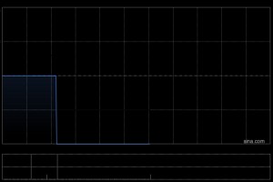 尝高美集团在香港开设一间新的牛气餐厅及新的悦见餐厅