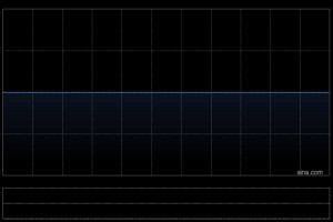 小摩：预计天齐锂业完成配股及发CB后并购交易可能性增加 关注潜在股权稀释
