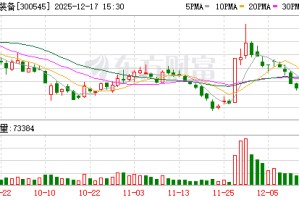 联得装备：公司在半导体封测设备等领域已经形成了销售订单并在逐步放量