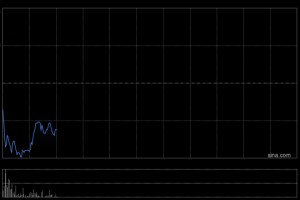 思摩尔国际：受托人就股份奖励计划购买合共814万股