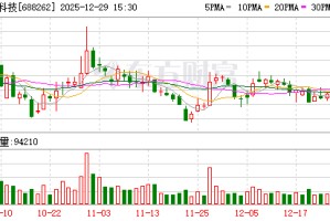 国芯科技：公司新近对华研慧声进行了增资，本次投资后公司对华研慧声的持股比例为13.13%