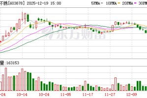 武进不锈：审议通过《关于制定的议案》等