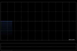联洋智能控股接获清盘呈请