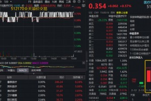 绩优股扛旗，药明系CXO领衔，医疗ETF、港股通医疗华宝ETF双双回血！企稳信号出现？