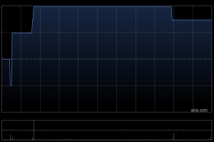 港通控股发盈喜 预期2025年度股东应占预期溢利同比增加至约6.6亿港元