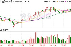 灿瑞科技：公司智能传感器芯片产品下游终端客户数量众多，分布广泛