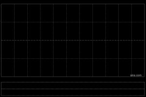 BOSS直聘-W：受托人根据首次公开发售后股份计划购买约41.06万股A类普通股