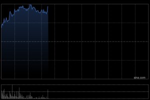 金力永磁早盘涨超7% 预计2025年归母净利同比增长127%至161%