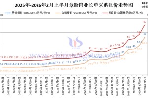 章源钨业长单采购报价-2026年2月上半月