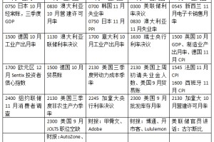 美联储领衔“超级央行周”，全球市场如何接招？
