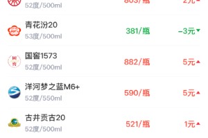酒价内参2月3日价格发布 水晶剑南春上涨3元