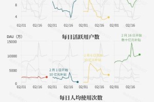 春节 AI 大战烧了 100 多亿元，然后呢？