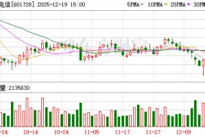 上海电信：WiFi速率不达标原因多样 公司将进行免费、专业的网络检测和维修服务