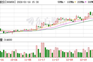 延江股份拟购买甬强科技98.54%股权 跨界涉足集成电路互联材料领域