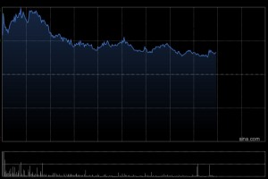 花旗：料港交所去年第四季净利润同比跌2% 目标价维持505港元