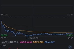 美团市值跌破5000亿港元