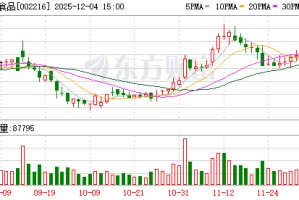 三全食品：公司与多家主流商超系统开展深度产品定制合作