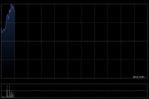 中集集团拟新增3亿港元用于第二批H股回购