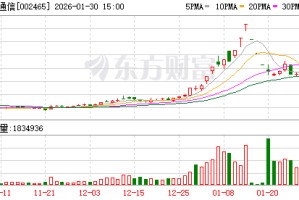 海格通信：公司在6G领域主要布局智能通信、通感一体、无线光通信等方面