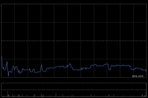 建滔集团盈喜后高开逾5% 预计年度纯利同比增超165%