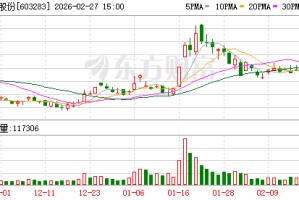 赛腾股份：公司为SK集团主要提供晶圆缺陷检测设备