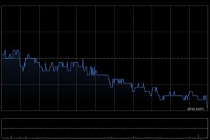 碧桂园服务于12月19日斥资625.95万港元回购100万股
