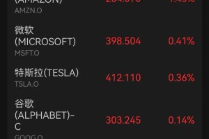 深夜，黄金、白银、原油齐涨，美股三大指数集体上涨丨美股开盘