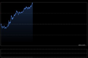 金价亚盘暴涨逾77美元！盯紧鲍威尔讲话 FXStreet高级分析师金价交易分析