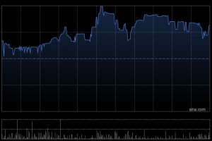 诺比侃拟委任王欢为独立非执行董事