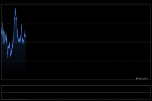 BMO首席分析师：黄金牛市已启动，2026年金价直冲6500美元！